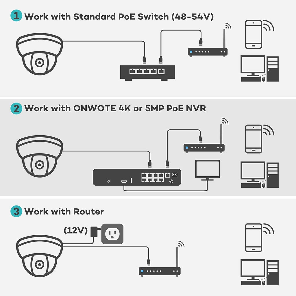 5MP 3X Optical Zoom IP POE Security Camera Outdoor Dome W58449