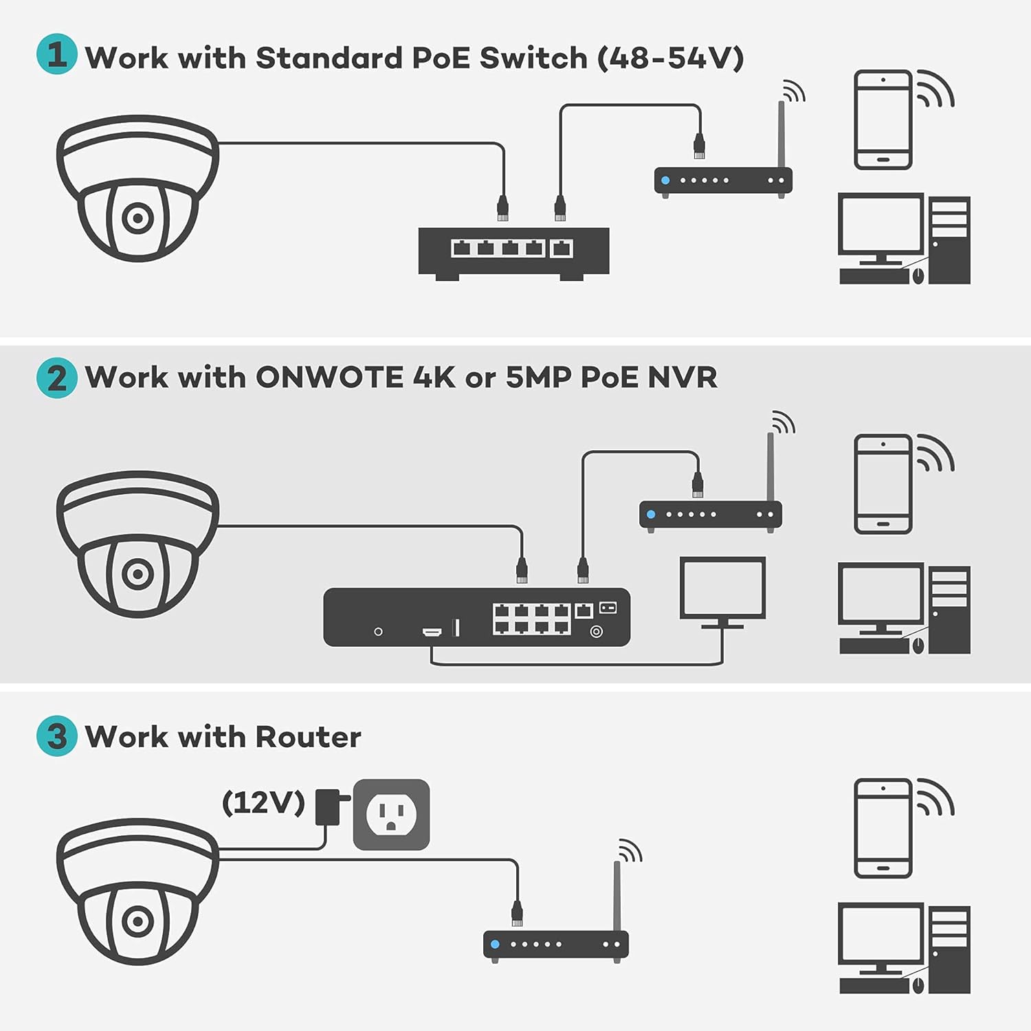 5MP 3X Optical Zoom IP POE Security Camera Outdoor Dome W58449