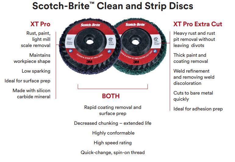 Roloc Clean and Strip XT Pro Disc, 3 in, 40 per Case W5519