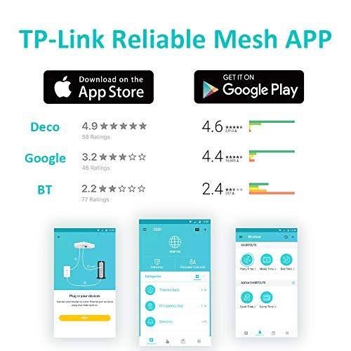 Wi-Fi Mesh System Z4696