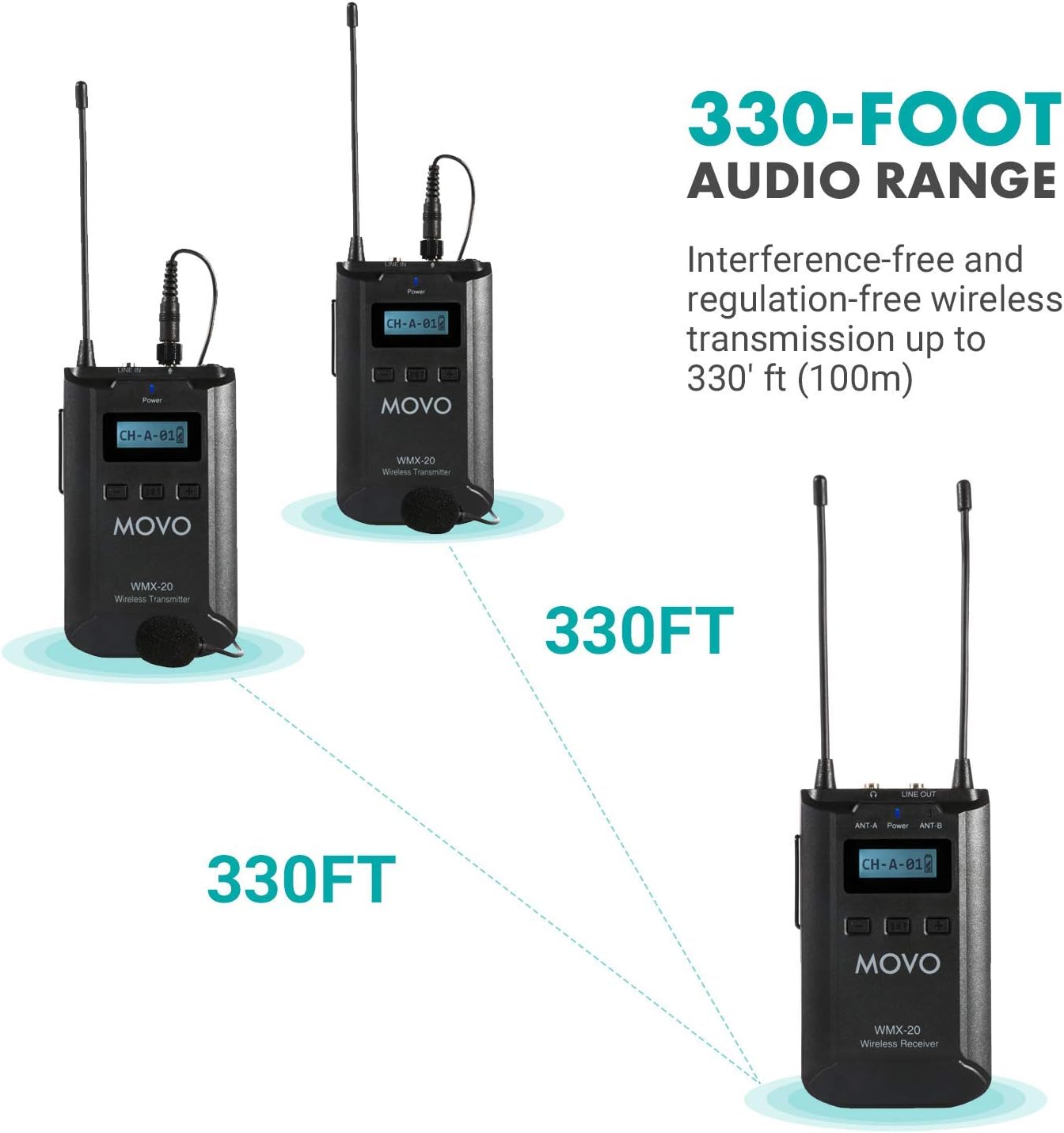 48-Channel UHF Wireless Lavalier Microphone System Bundle with 2-Ch Mixer, 2 Receivers, 4 Transmitters, and 4 Lapel Microphones S2820