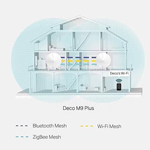 Wi-Fi Mesh System Z4696