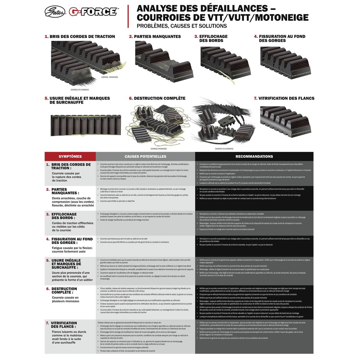 CVT Belt N826