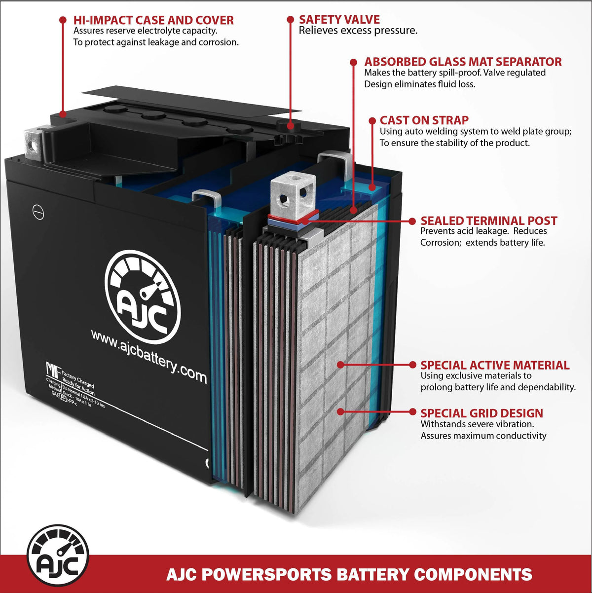 AJC Brand Replacement Battery for Motorcycle B7727