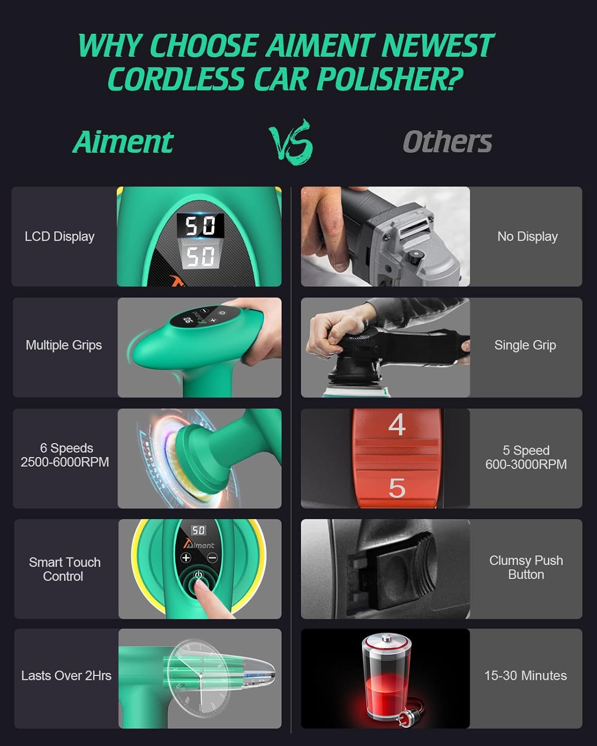 Cordless 4 inch Car Polisher with Touchscreen, 6 Speeds, Paste Wax & Pads, Pack of 2 O1773