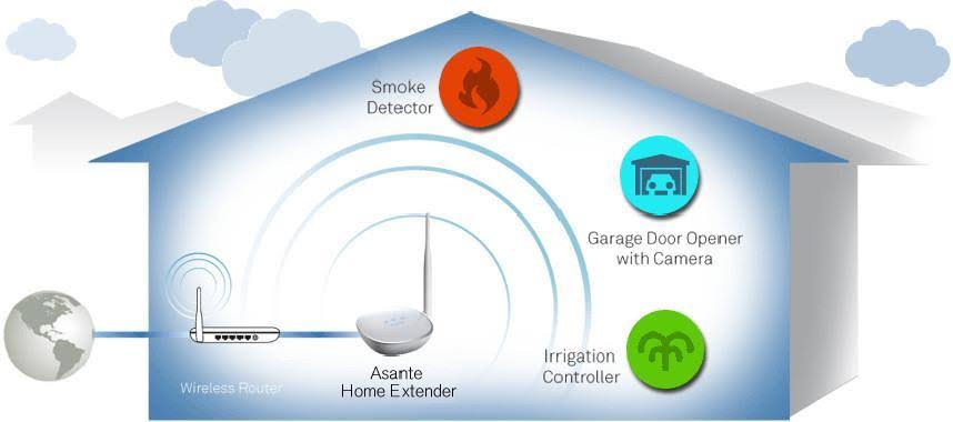 Wi-Fi Irrigation Kit T576080