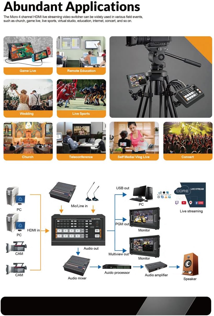 4 HDMI Video Mixer Switcher USB Output D54763
