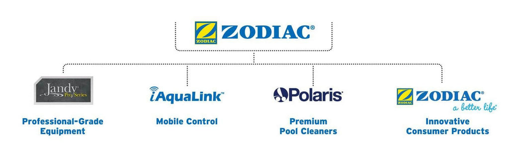 Swimming Pool Cleaner Top and Base Assembly Kit Q7177