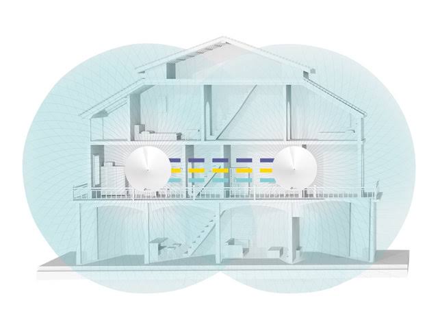 Wi-Fi Mesh System Z4696