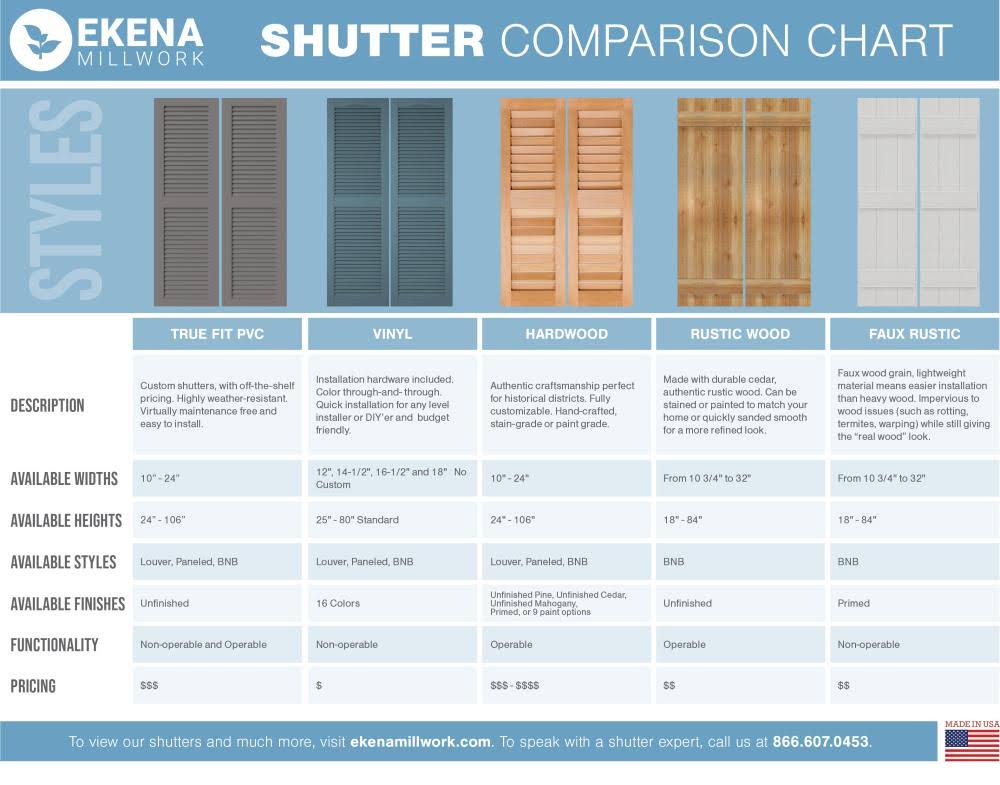 16-1/8x22 x 29x22 PVC Board and Batten Shutters H680984