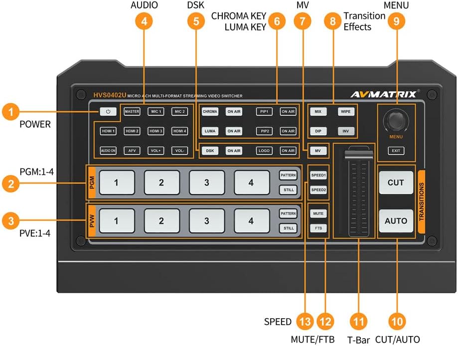 4 HDMI Video Mixer Switcher USB Output D54763