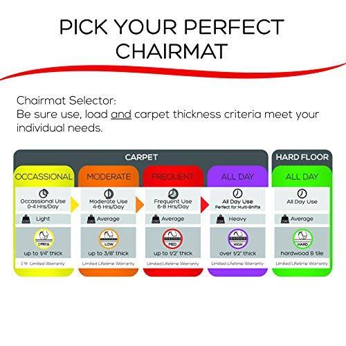 DuoMat Chair Mat with Lip T69297