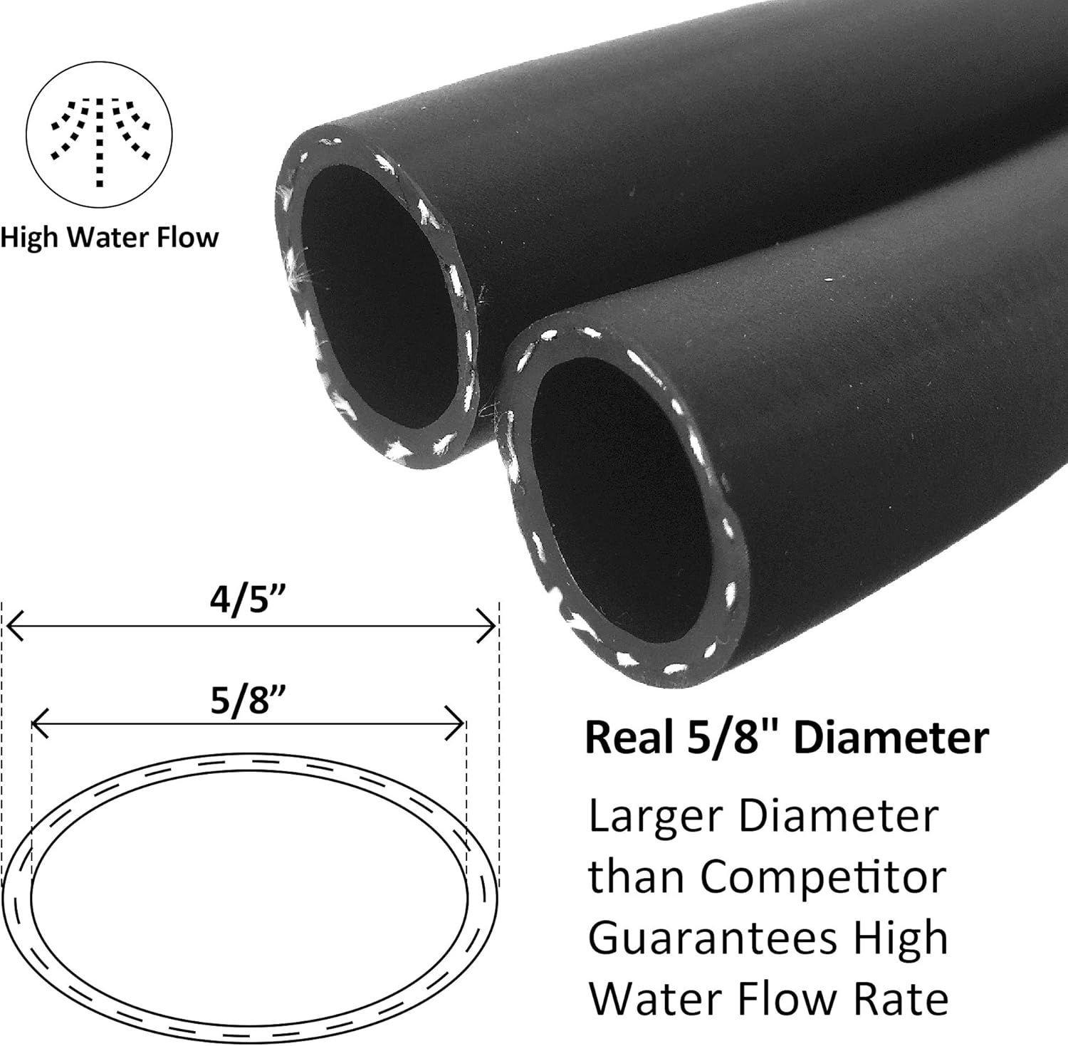 Hybrid Garden Hose 5/8" x 100ft, Heavy Duty, Flexible, Lightweight Water Hose with Grip Handle, Male to Female Fittings Pack of 2 U124728