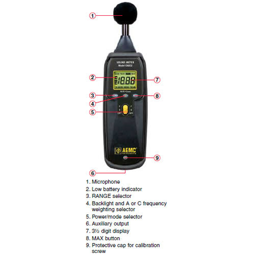 Sound Level Meter F6396