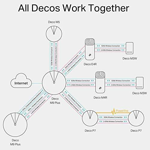 Wi-Fi Mesh System Z4696