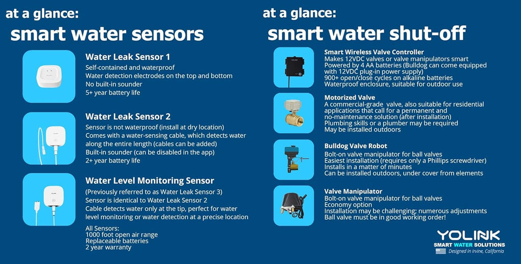 Water Leak Sensor 3 Pack with App Notifications U4758