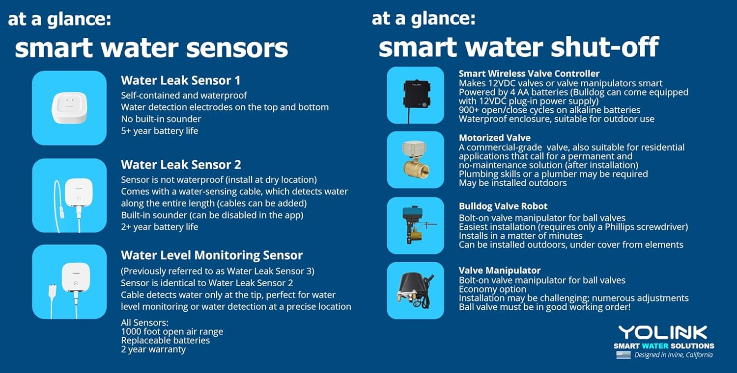 Water Leak Sensor 3 Pack with App Notifications U4758