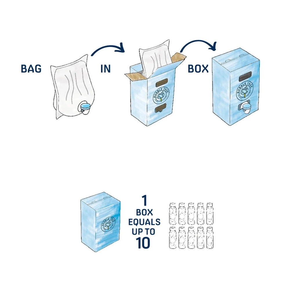 1 Liter 2 Bottle System K17468