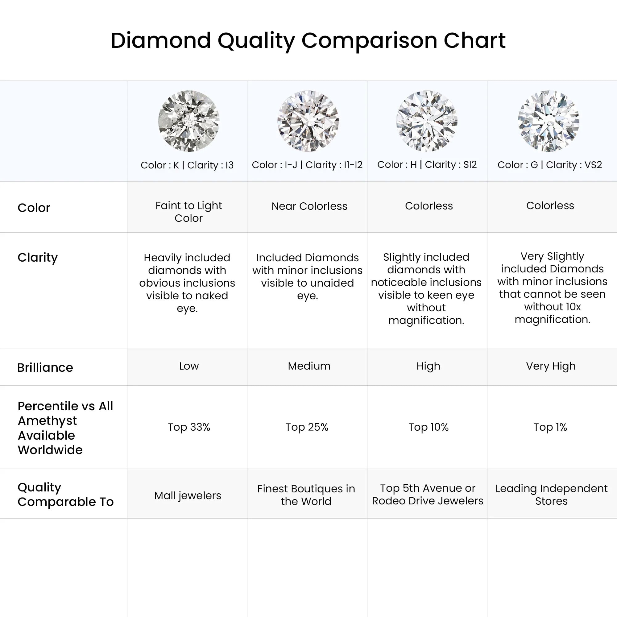 14K Rose Gold Diamond Solitaire Stud Earrings P537