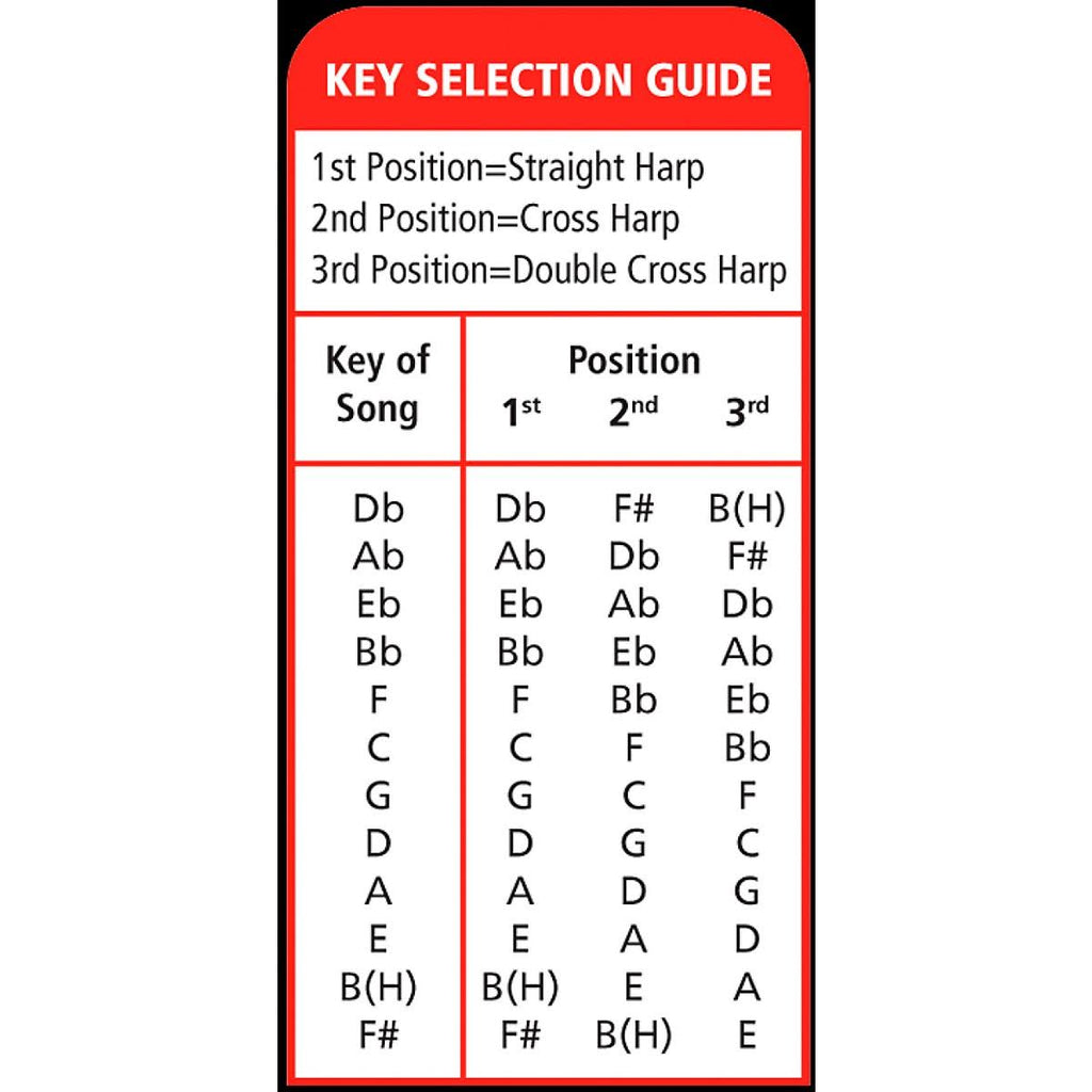 3-Pack Harmonica Keys C, G and A V962961